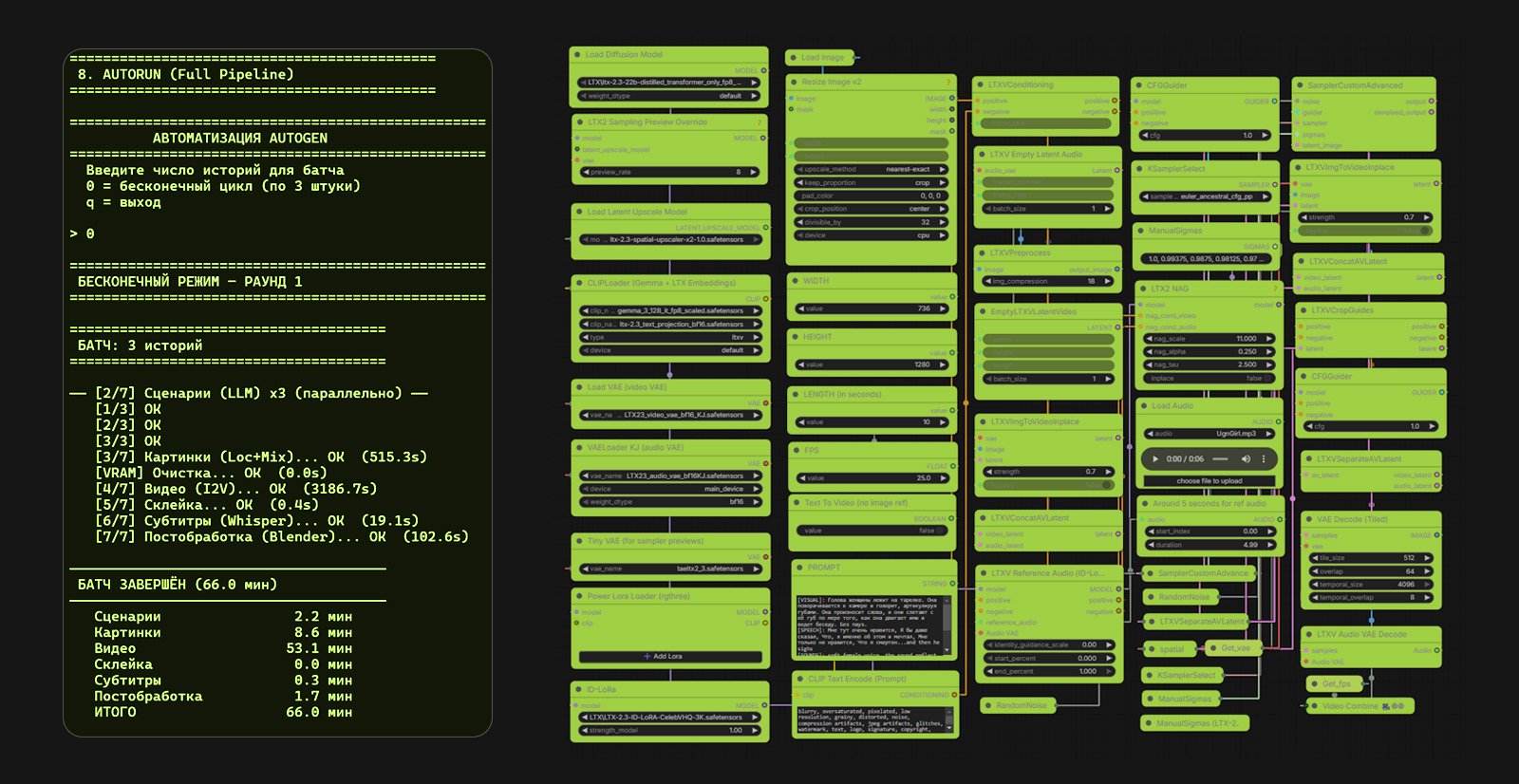 Терминал и ComfyUI workflow